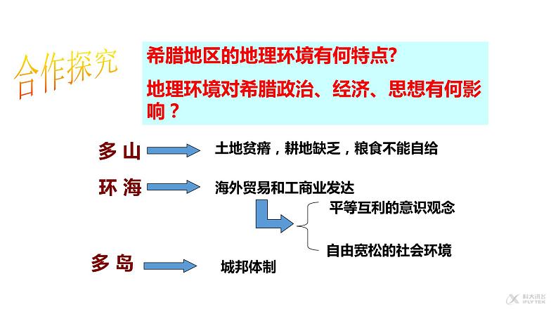 【教学课件】《古希腊民主政治》（历史人教必修1）04