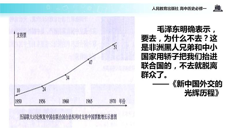 【教学课件】《开创外交新局面》（人教）05