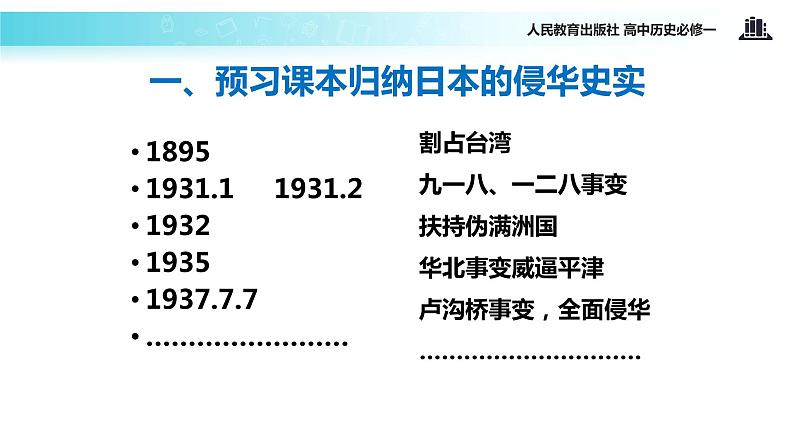 【教学课件】《抗日战争》（人教）03