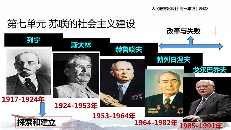 【教学课件】《从战时共产主义到斯大林模式》（历史人教必修2）02