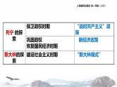 【教学课件】《从战时共产主义到斯大林模式》（历史人教必修2）