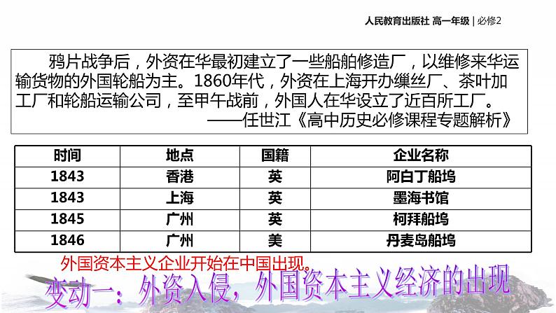 【教学课件】《近代中国经济结构的变动》（历史人教必修2）03