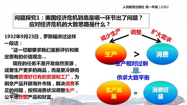 【教学课件】《罗斯福新政》（历史人教必修2）08