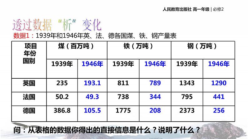 【教学课件】《战后资本主义新变化》（历史人教必修2）06