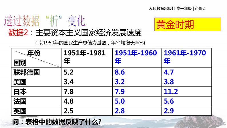 【教学课件】《战后资本主义新变化》（历史人教必修2）07