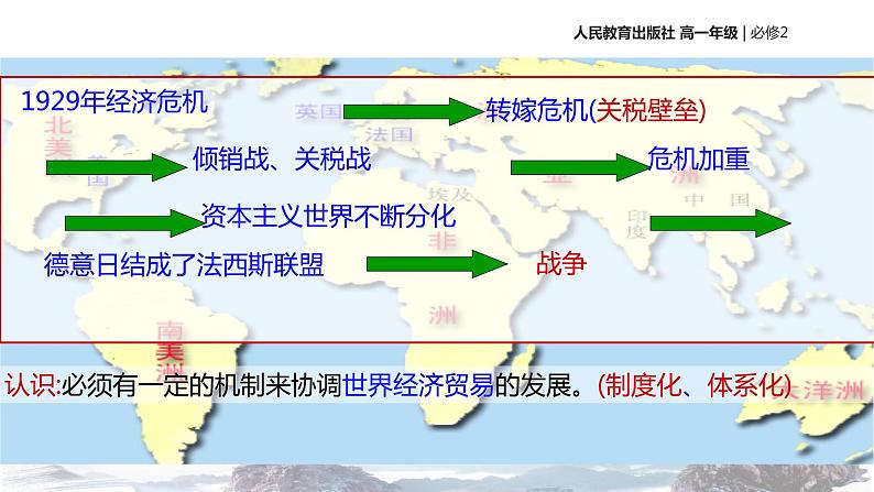 【教学课件】《战后资本主义世界经济体系的形成》（历史人教必修2）04