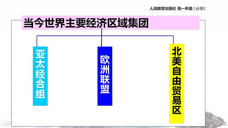 【教学课件】《世界经济的区域集团化》（历史人教必修2）02