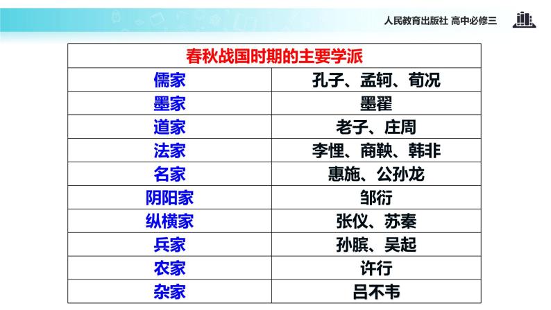 【教学课件】《“百家争鸣”和儒家思想的形成》（人教）05