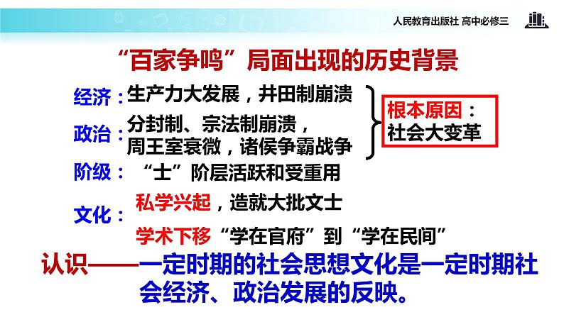 【教学课件】《“百家争鸣”和儒家思想的形成》（人教）06