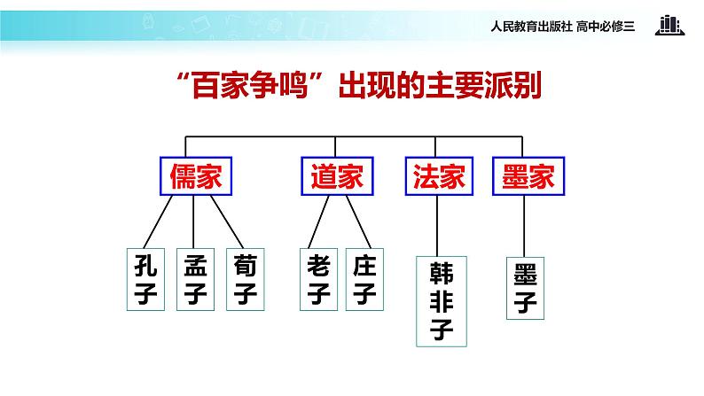 【教学课件】《“百家争鸣”和儒家思想的形成》（人教）07