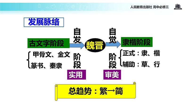 【教学课件】《充满魅力的书画和戏曲艺术》（人教）04