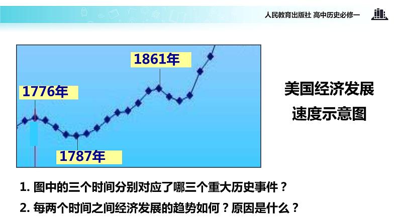 【教学课件】《美国联邦政府的建立》（人教）第6页