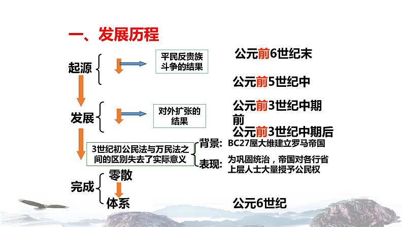 【教学课件】《罗马法的起源与发展》（历史人教必修1）06