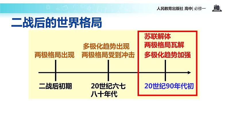 【教学课件】《世纪之交的世界格局》 （历史人教必修1）02