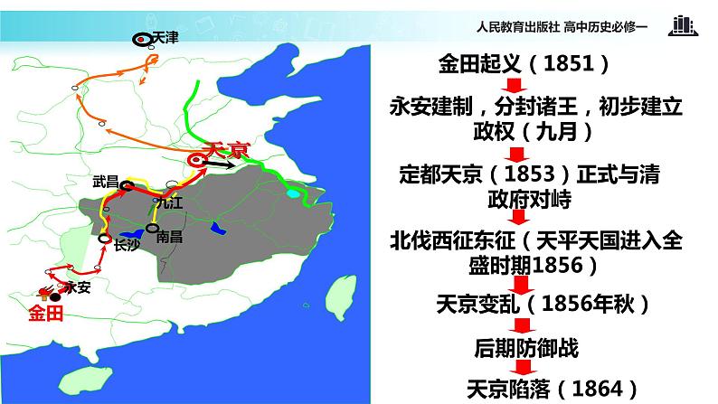 【教学课件】《太平天国运动》（人教）05