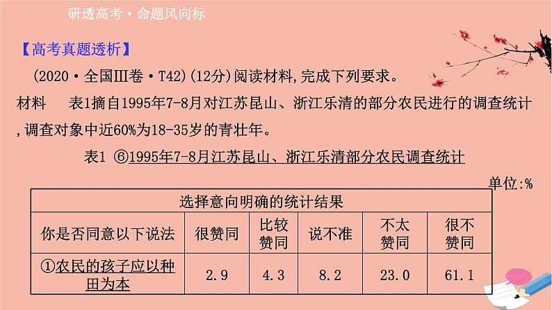 山东专用2021届高考历史二轮考前复习第二篇立德树人引领高考命题的3大核心价值核心价值三道德品质和综合素质_品德修养奋斗精神责任担当降情感劳动精神课件02