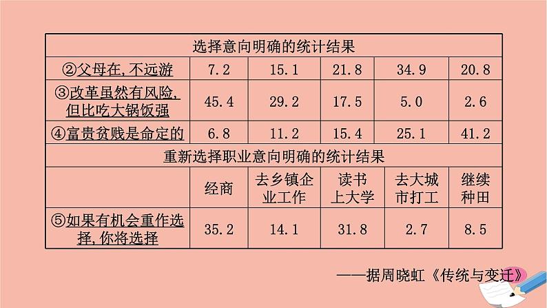 山东专用2021届高考历史二轮考前复习第二篇立德树人引领高考命题的3大核心价值核心价值三道德品质和综合素质_品德修养奋斗精神责任担当降情感劳动精神课件03