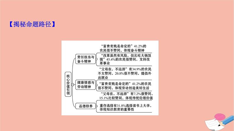 山东专用2021届高考历史二轮考前复习第二篇立德树人引领高考命题的3大核心价值核心价值三道德品质和综合素质_品德修养奋斗精神责任担当降情感劳动精神课件04