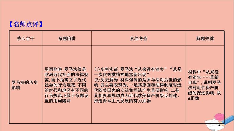 山东专用2021届高考历史二轮考前复习第一篇必备知识制胜高考的11个硬核必考专题专题七考向2古罗马课件07