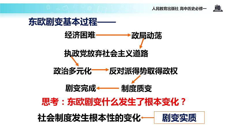 【教学课件】《世界多极化趋势的加强 》（人教）06