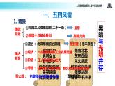 【教学课件】《新民主主义革命的崛起》（人教）