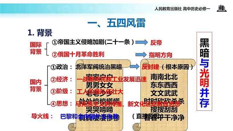 【教学课件】《新民主主义革命的崛起》（人教）04