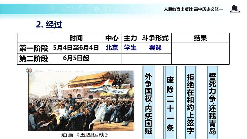 【教学课件】《新民主主义革命的崛起》（人教）05