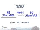 【教学课件】《世界多极化趋势的出现》（历史人教必修1）