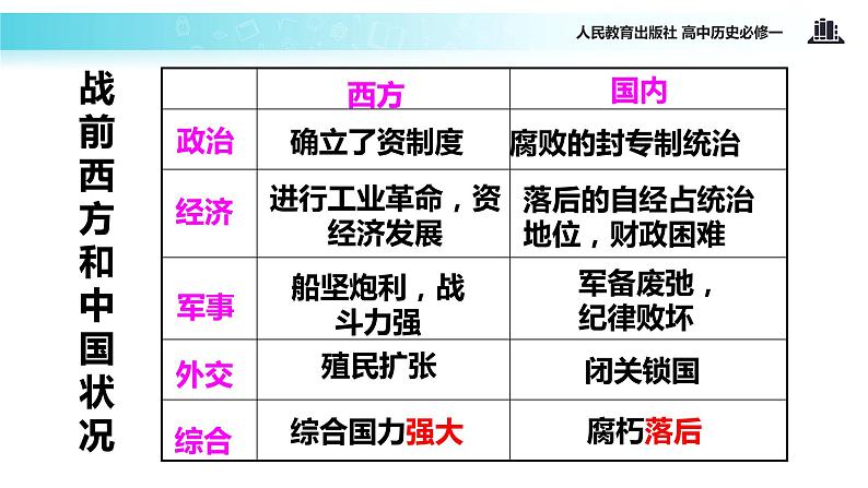 【教学课件】《鸦片战争》（人教）04