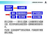 【教学课件】《英国君主立宪制的建立》（人教）