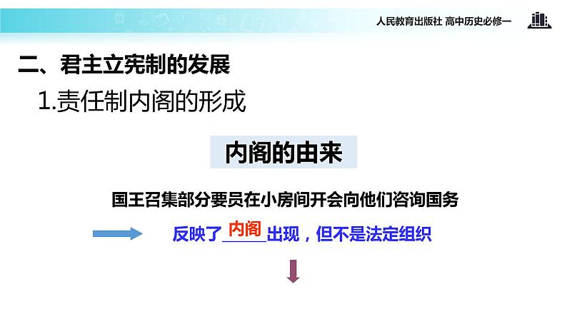 【教学课件】《英国君主立宪制的建立》（人教）第6页