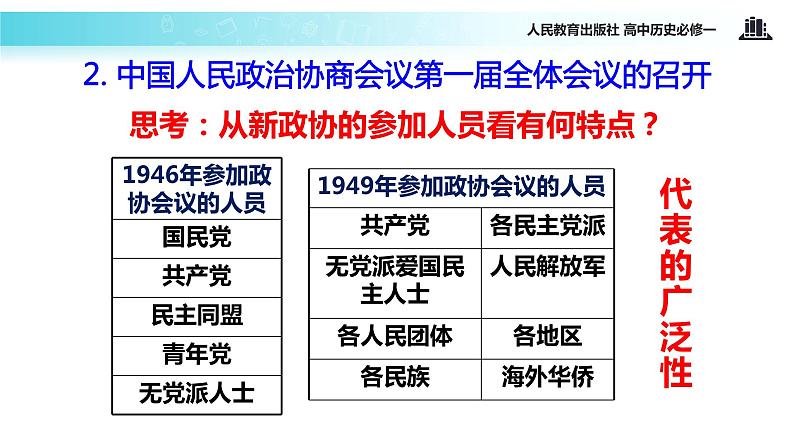 【教学课件】《新中国初期的政治建设》（人教）06