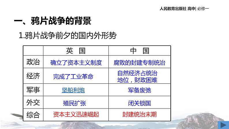 【教学课件】《鸦片战争》（历史人教必修1）03