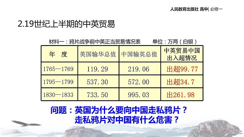 【教学课件】《鸦片战争》（历史人教必修1）06