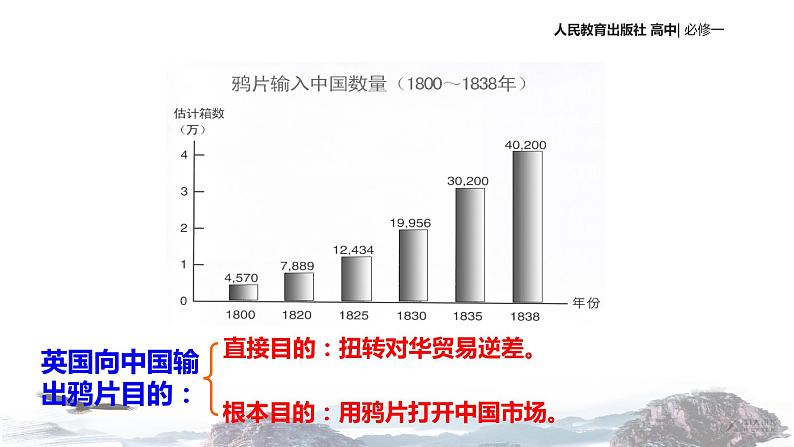 【教学课件】《鸦片战争》（历史人教必修1）07