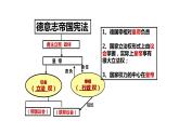【教学课件】《资本主义政治制度在欧洲大陆的扩展》（历史人教必修1）