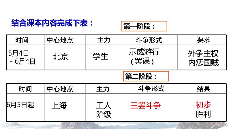 【教学课件】《新民主主义革命的崛起》（历史人教必修1）07