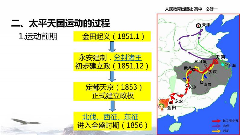 【教学课件】《太平天国运动》（历史人教必修1）05