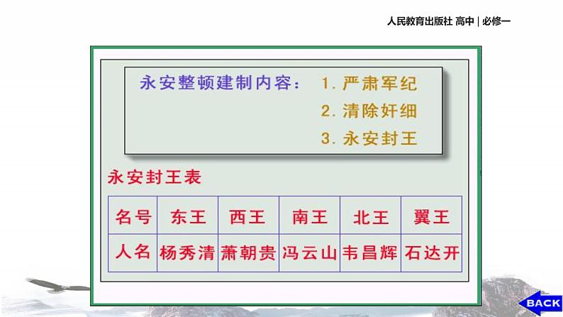 【教学课件】《太平天国运动》（历史人教必修1）06