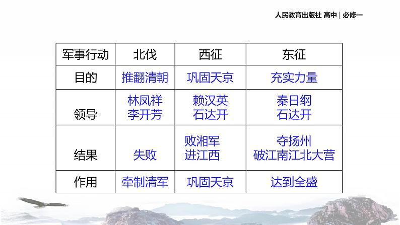 【教学课件】《太平天国运动》（历史人教必修1）07