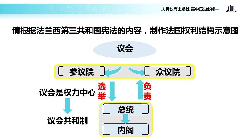 【教学课件】《资本主义制度在欧洲大陆的扩展》（人教）第4页