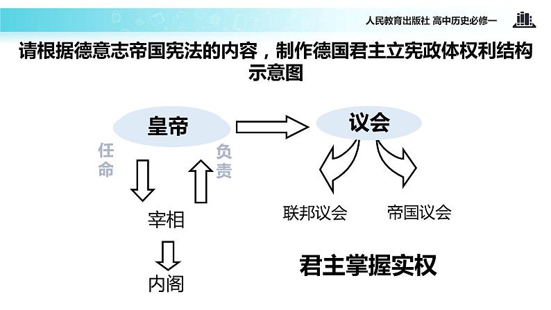 【教学课件】《资本主义制度在欧洲大陆的扩展》（人教）第6页