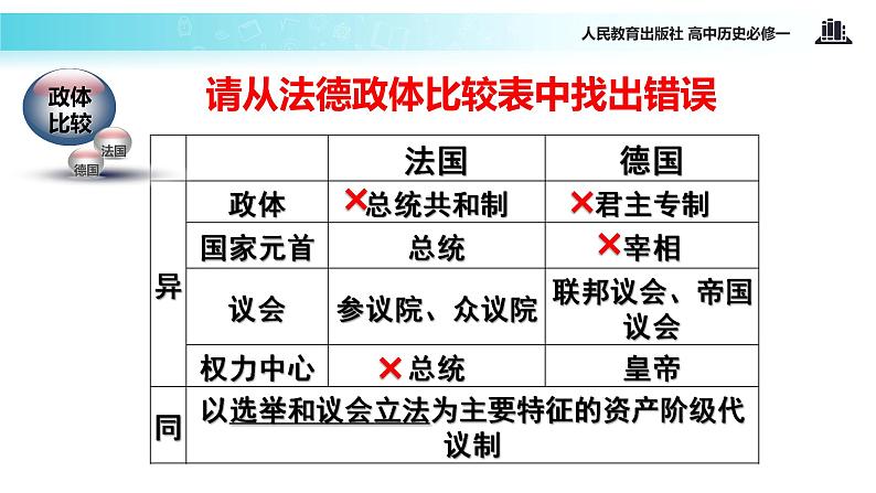 【教学课件】《资本主义制度在欧洲大陆的扩展》（人教）第7页