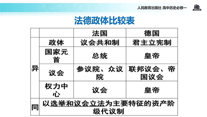 【教学课件】《资本主义制度在欧洲大陆的扩展》（人教）第8页