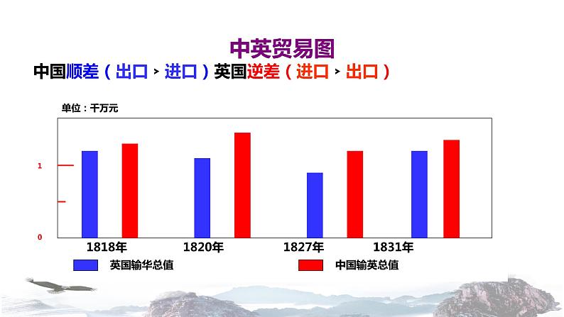 【教学课件】《鸦片战争》（历史人教必修1）04