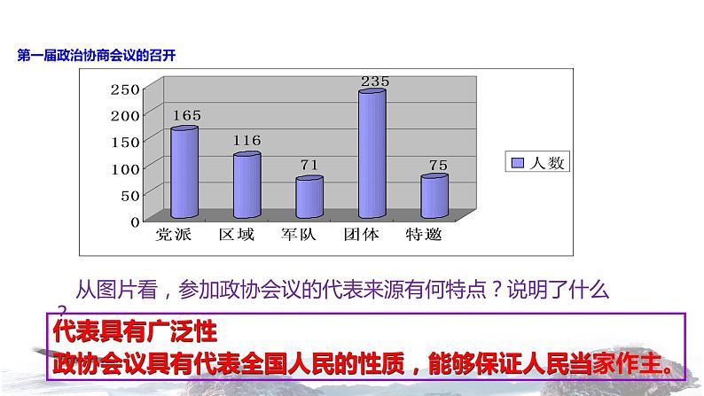 【教学课件】《新中国的民主政治建设》 （历史人教必修1）04