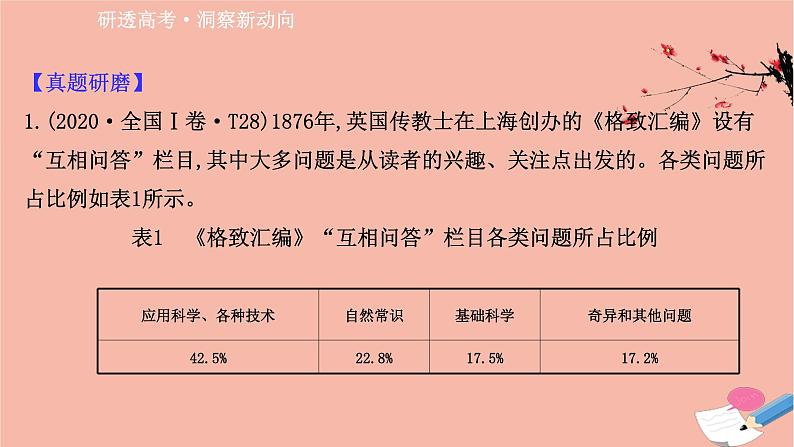 山东专用2021届高考历史二轮考前复习第一篇必备知识制胜高考的11个硬核必考专题专题四考向1西方文明冲击下经济结构的变动与社会生活新变化课件02