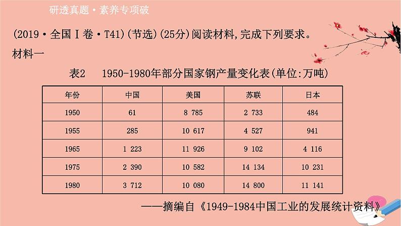 山东专用2021届高考历史二轮考前复习第三篇命题立意突破高分的5大核心素养素养1唯物史观_运用历史思维解决历史问题课件03