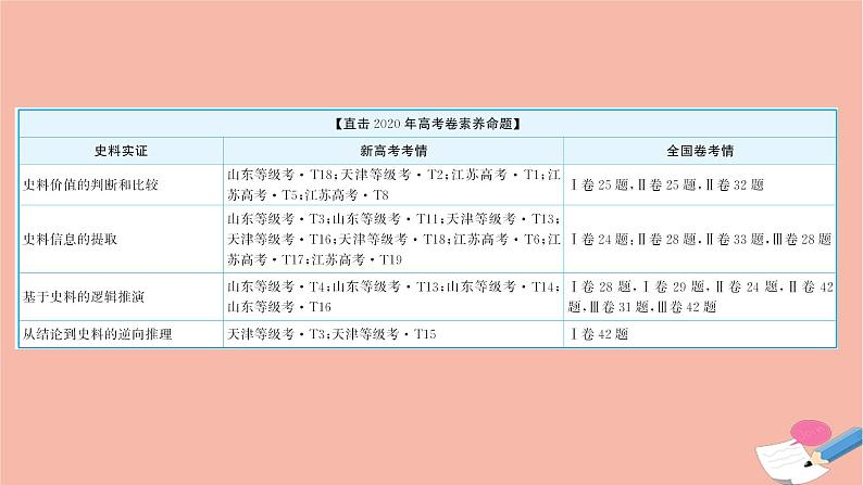 山东专用2021届高考历史二轮考前复习第三篇命题立意突破高分的5大核心素养素养3史料实证_可信史料下的历史真实课件02