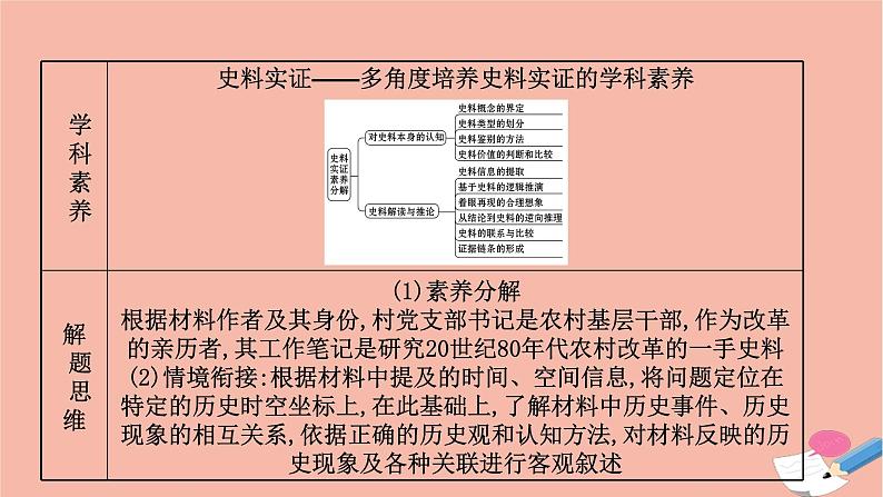 山东专用2021届高考历史二轮考前复习第三篇命题立意突破高分的5大核心素养素养3史料实证_可信史料下的历史真实课件06